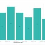 Database mal configurati attaccati 18 volte al giorno dagli hacker