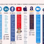 Visualizzazione della lunghezza termini di utilizzo per 14 app popolari