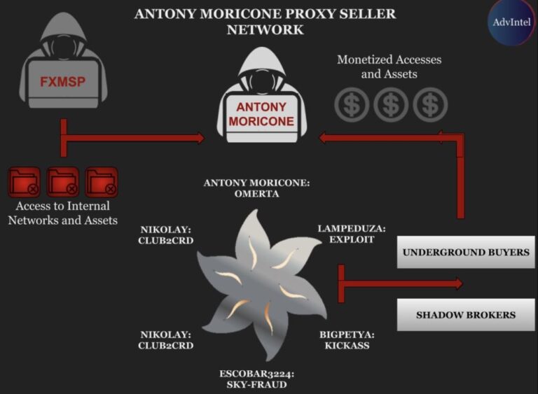 Questo ragazzo ha accesso a centinaia di aziende in tutto il mondo, il sogno di ogni hacker