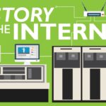 La storia di Internet
