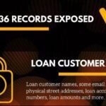 Provider di mutui per la casa esposti con 695k record online