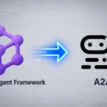 A2A v1: comunicazione cross-platform tra agenti AI nel Microsoft Agent Framework per .NET