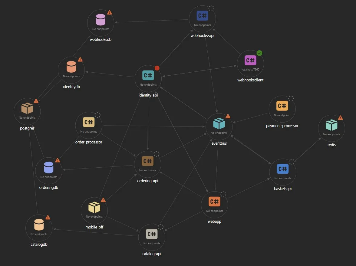 Resource graph in Aspire 13.2