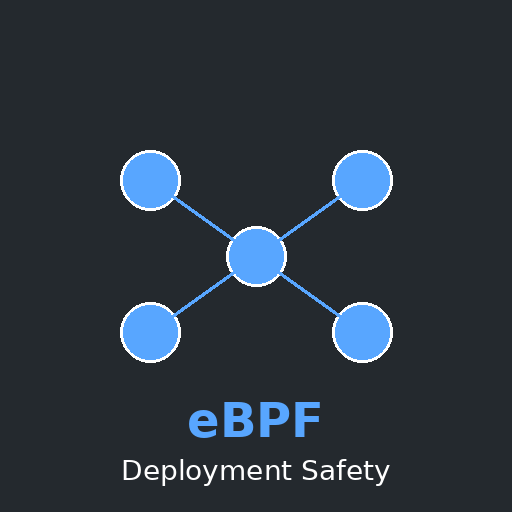 Come GitHub usa eBPF per rendere i deploy sicuri: architettura e implementazione