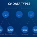 Classificazione documenti in C# senza AI: approccio deterministico, spiegabile e pronto per la produzione