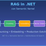 RAG in .NET con Semantic Kernel: le insidie che i tutorial non ti dicono