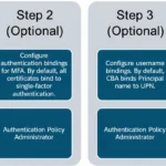 Fine dell’autenticazione CBA diretta per Exchange ActiveSync: guida alla migrazione verso Microsoft Entra ID