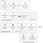Authentication Laundering e TonRAT: come il malware Node.js prende di mira il settore hospitality
