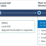 IAKerb e LocalKDC su Windows: meno dipendenza da NTLM, più Kerberos