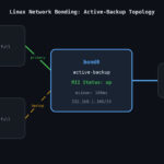 Linux Network Bonding: configurare la ridondanza e il bilanciamento del carico delle interfacce di rete