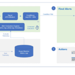 Soglie dinamiche per gli alert su log in Azure Monitor: come ridurre il rumore senza perdere le anomalie
