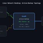 Network Bonding su Linux: guida completa a ridondanza e throughput aggregato