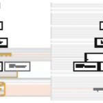 MCP 2026-07-28: il Model Context Protocol diventa stateless, ecco cosa cambia per chi sviluppa agenti AI