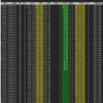 PHP-FPM: perché ‘pm static’ batte ‘dynamic’ e ‘ondemand’ sui server ad alto traffico