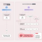 Sandbox escape negli agenti di coding AI: come Cursor, Codex, Gemini CLI e Antigravity sono stati bypassati