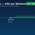 Windows Server 2016: gli Extended Security Updates via Azure Arc sono ora GA