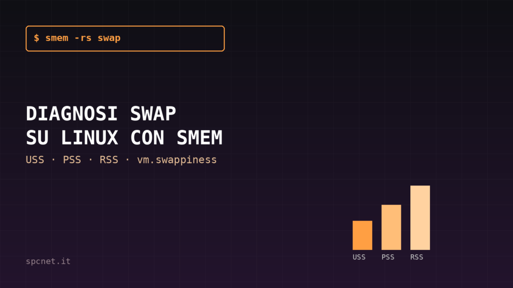 Copertina: diagnosi dello swap su Linux con smem, USS PSS RSS