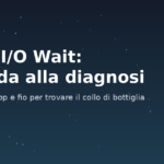 Load average alle stelle, CPU inattiva: la guida completa alla diagnosi dell’I/O wait su Linux