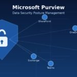 Microsoft Purview DSPM: come ridurre l’esposizione dei dati prima di attivare Copilot
