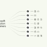 Microsoft Execution Containers (MXC): isolare gli agenti AI con policy-driven containment