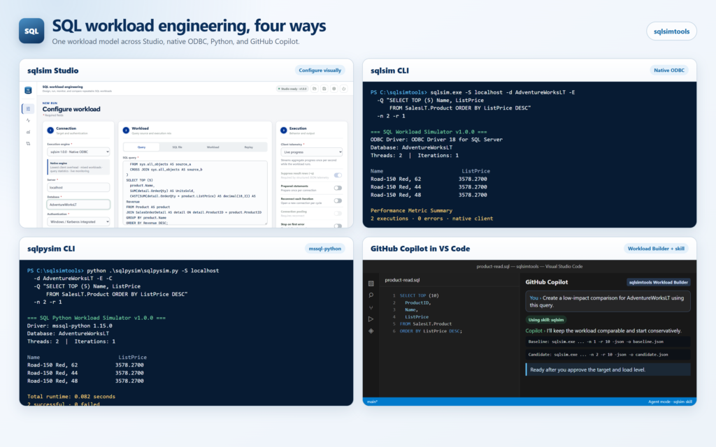 I quattro modi per usare sqlsimtools: Studio, CLI nativa sqlsim, CLI Python sqlpysim e GitHub Copilot
